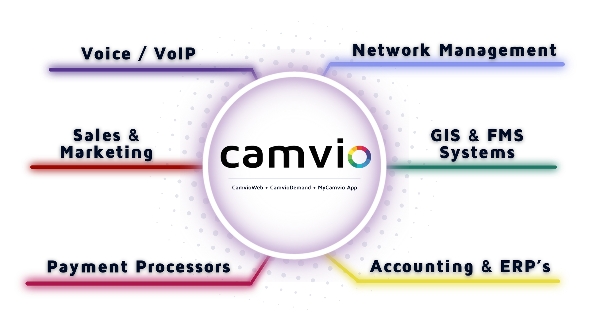Camvio Community - Partner Image (1)